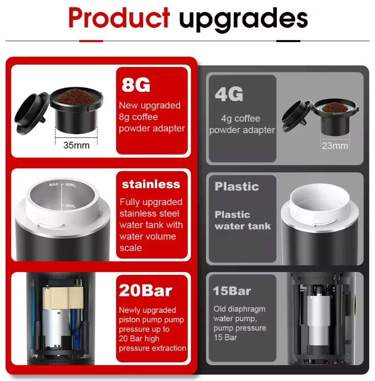 Cafetera Espresso Portátil Eléctrica 3 en 1